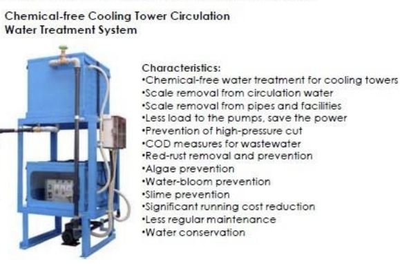 Facility Environmental Systems