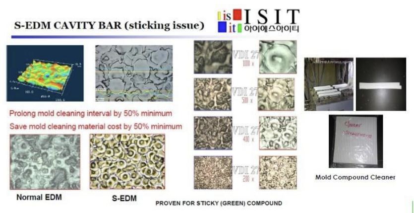 ISIT S-EDM Cavity Bar